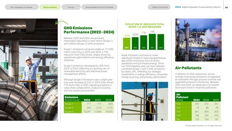 Emissions data extracted from page 26