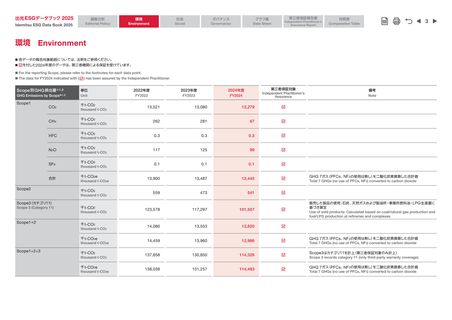 Emissions data extracted from page 4