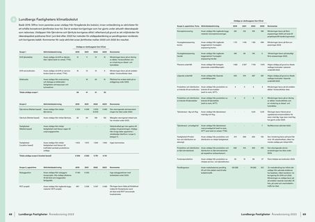 Emissions data extracted from page 34