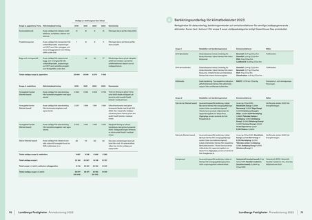 Emissions data extracted from page 35