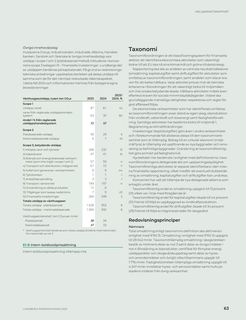 Emissions data extracted from page 63
