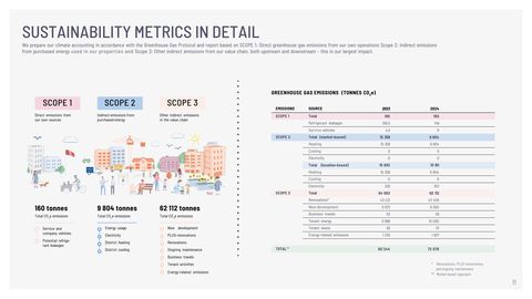 Emissions data extracted from page 11