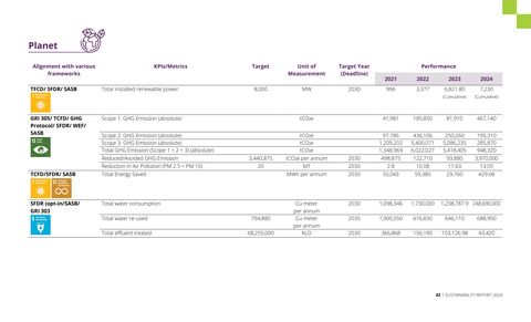 Emissions data extracted from page 42