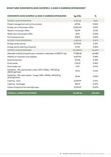 Emissions data extracted from page 5