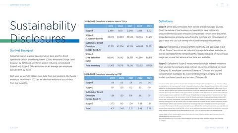 Emissions data extracted from page 9