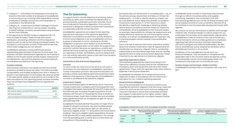 Emissions data extracted from page 53