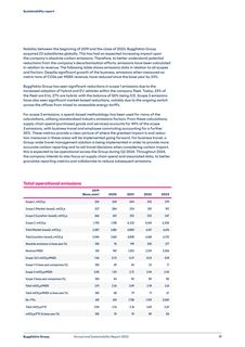 Emissions data extracted from page 17
