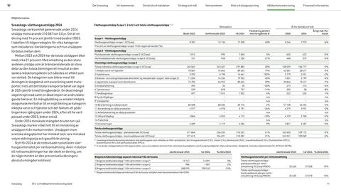 Emissions data extracted from page 71