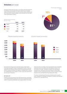 Emissions data extracted from page 33