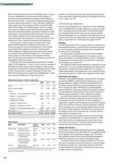 Emissions data extracted from page 13