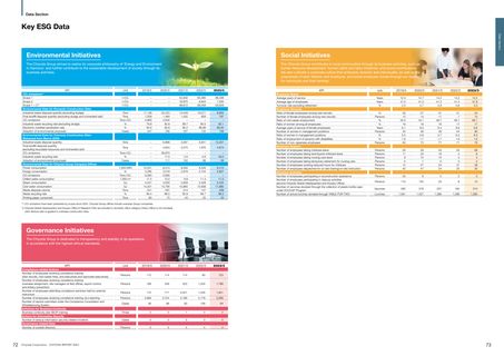 Emissions data extracted from page 38