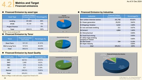 Emissions data extracted from page 26