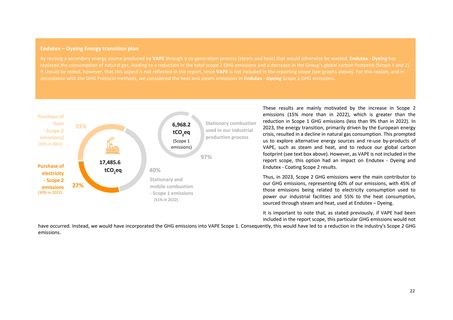 Emissions data extracted from page 22