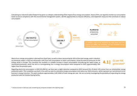 Emissions data extracted from page 23
