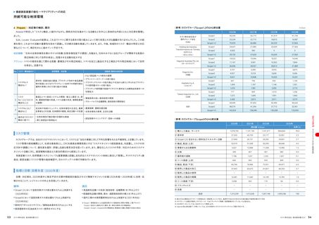 Emissions data extracted from page 29
