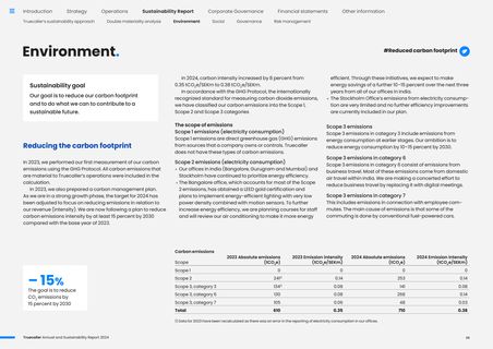 Emissions data extracted from page 35