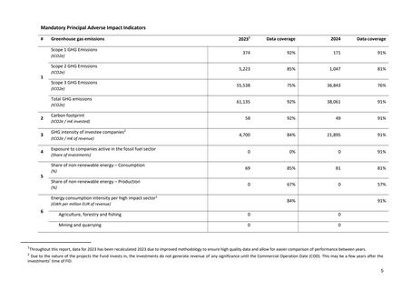 Emissions data extracted from page 5