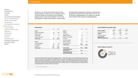Emissions data extracted from page 17