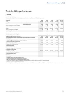 Emissions data extracted from page 75