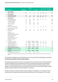 Emissions data extracted from page 124
