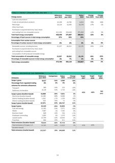Emissions data extracted from page 16