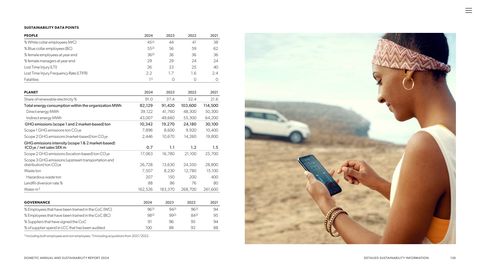 Emissions data extracted from page 21