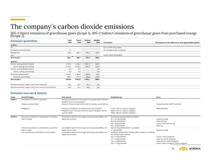 Emissions data extracted from page 18
