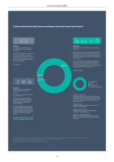Emissions data extracted from page 19