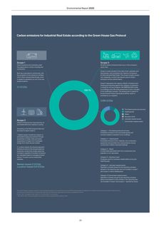 Emissions data extracted from page 23