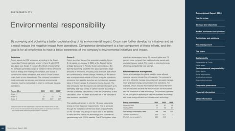 Emissions data extracted from page 47