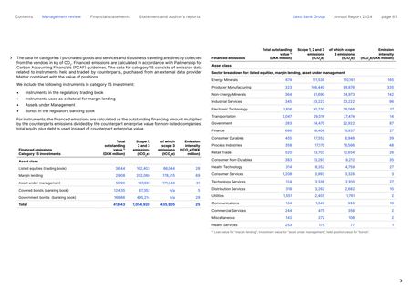 Emissions data extracted from page 61