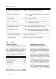 Emissions data extracted from page 5