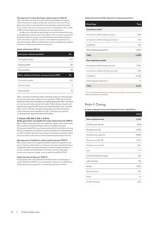 Emissions data extracted from page 6