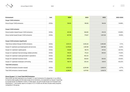 Emissions data extracted from page 77