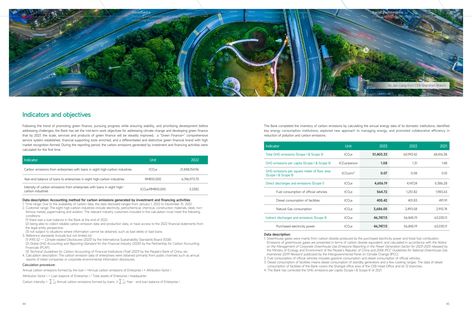 Emissions data extracted from page 24