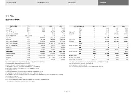 Emissions data extracted from page 87