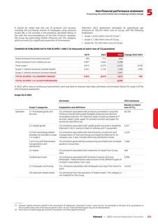 Emissions data extracted from page 225