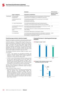 Emissions data extracted from page 226