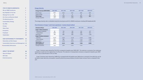 Emissions data extracted from page 46