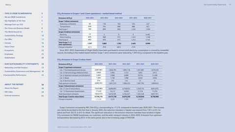 Emissions data extracted from page 47