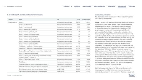 Emissions data extracted from page 79
