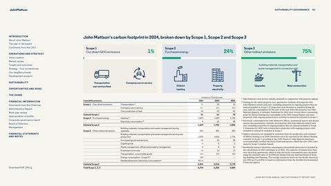 Emissions data extracted from page 53