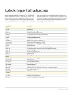 Emissions data extracted from page 143
