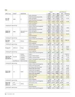 Emissions data extracted from page 144