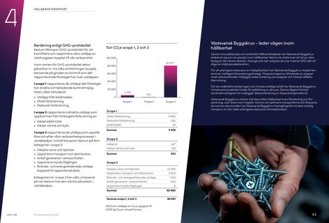 Emissions data extracted from page 9