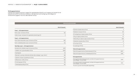 Emissions data extracted from page 44