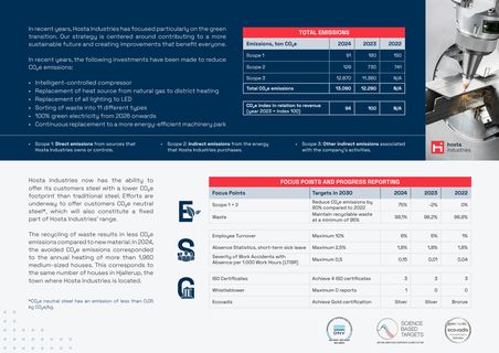 Emissions data extracted from page 2