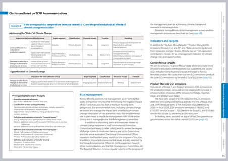 Emissions data extracted from page 46