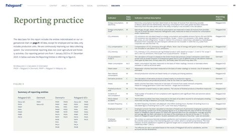 Context page 49