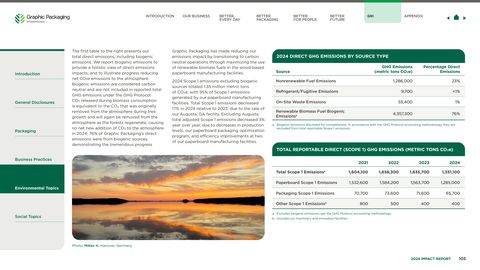 Emissions data extracted from page 106